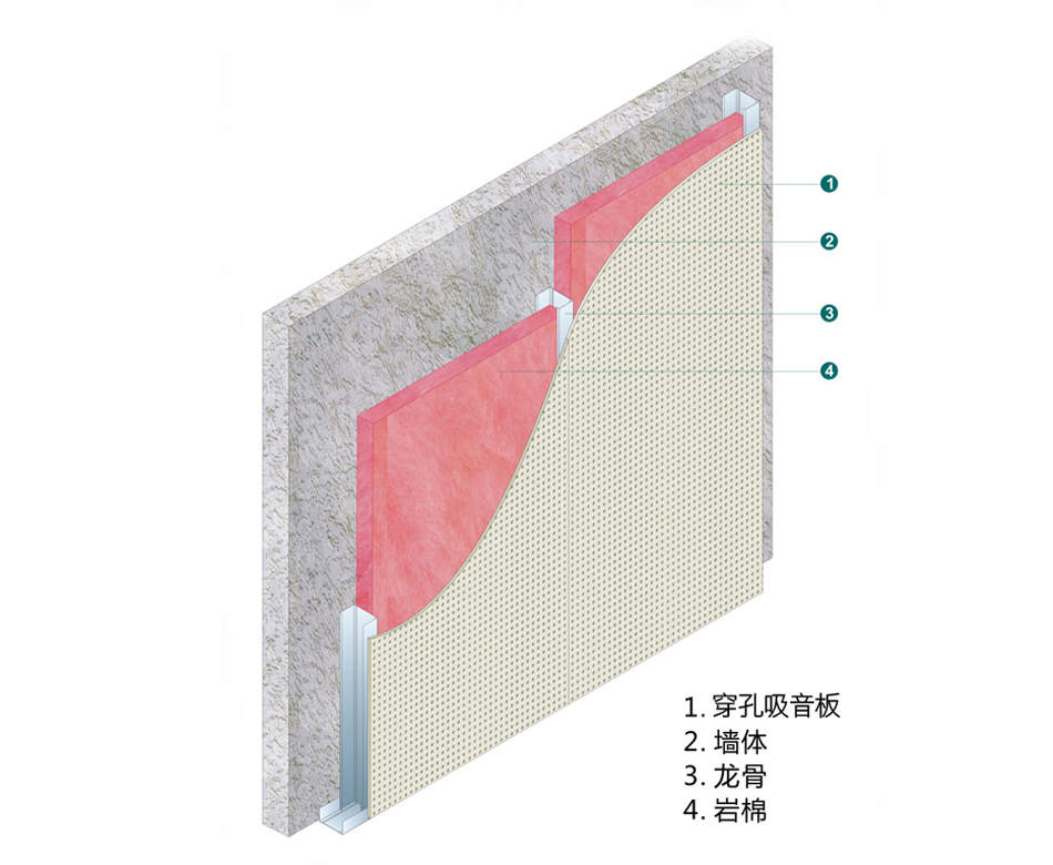 航力吸音隔墻、隔聲降噪隔墻安裝指南。